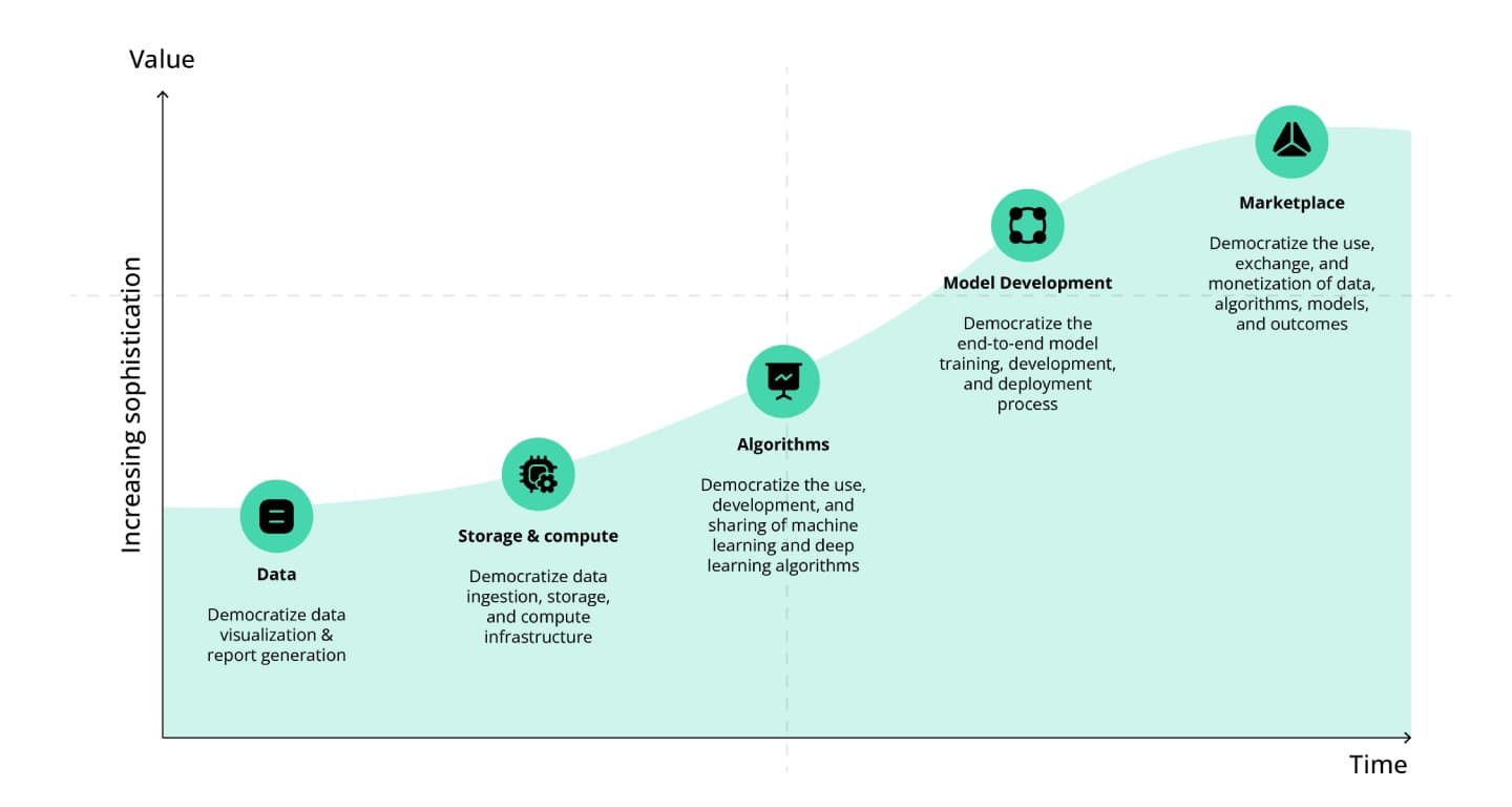 AI Advantage Dashboard