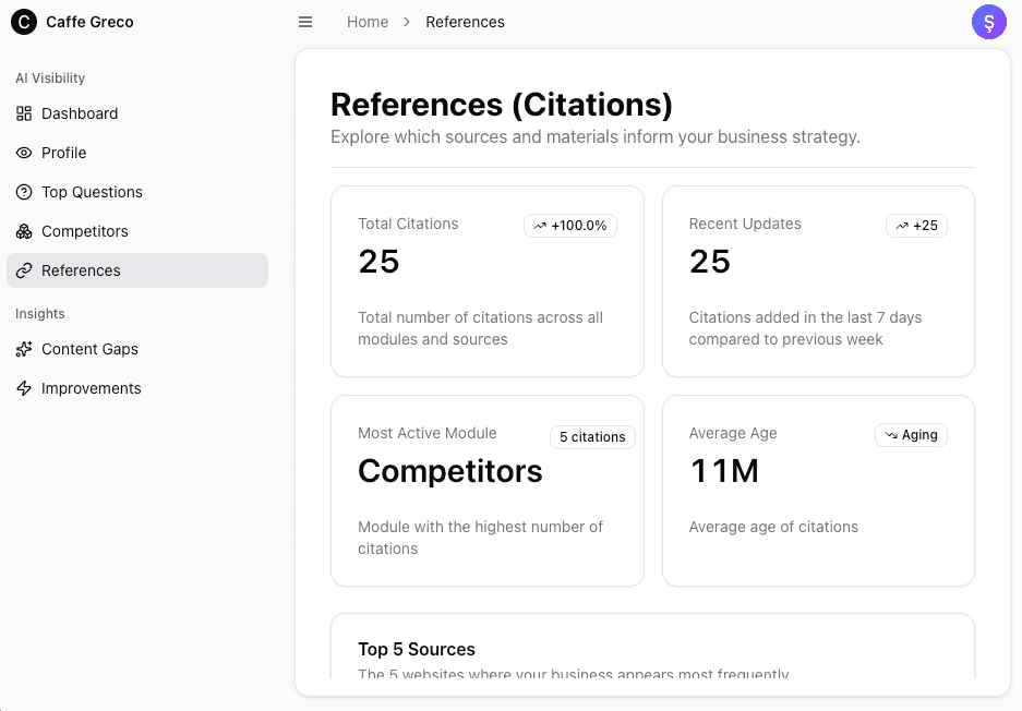 AI Profile Analysis Dashboard