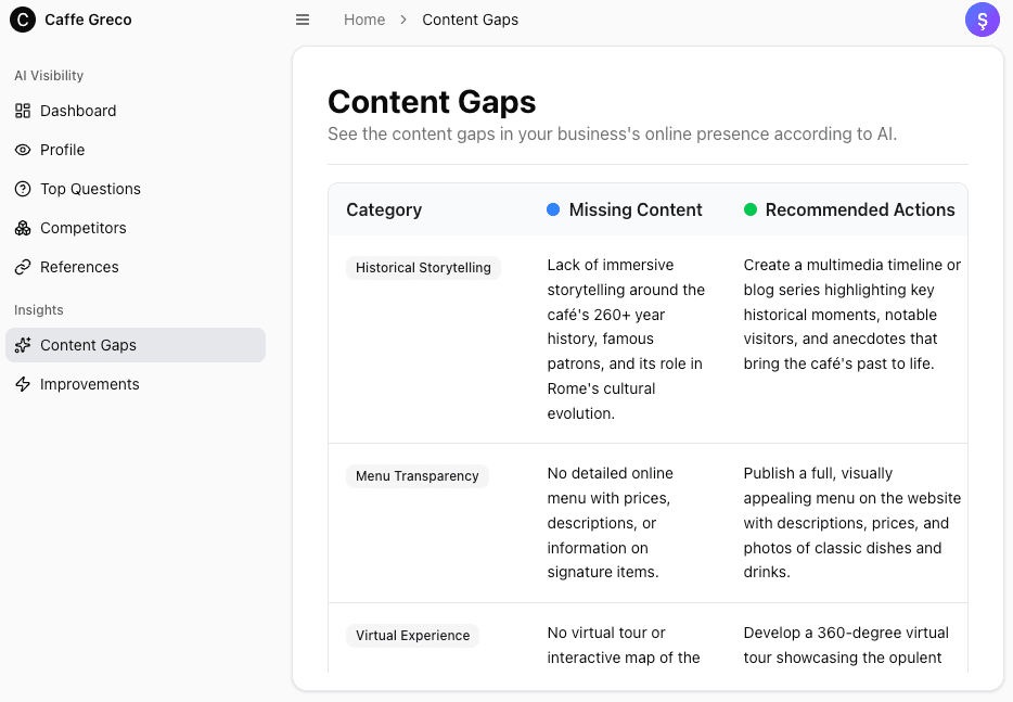 AI Profile Analysis Dashboard