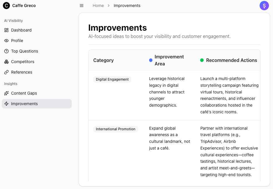 AI Profile Analysis Dashboard